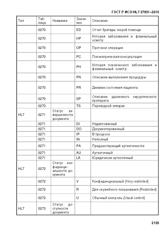 ГОСТ Р ИСО/HL 7 27931-2015, страница 2142